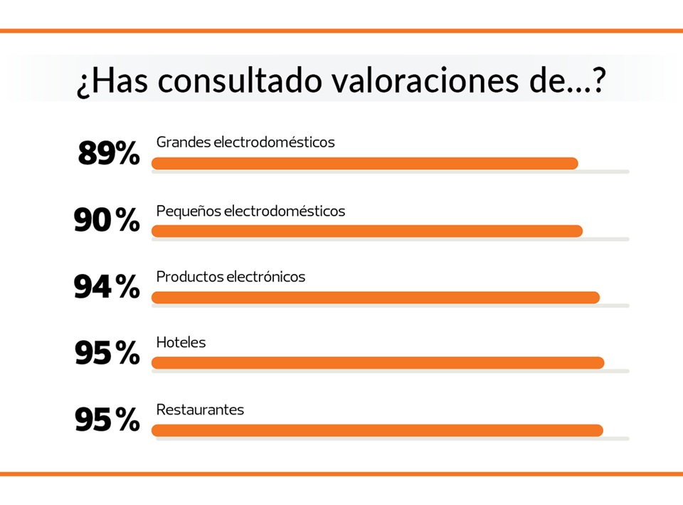 consulta opiniones